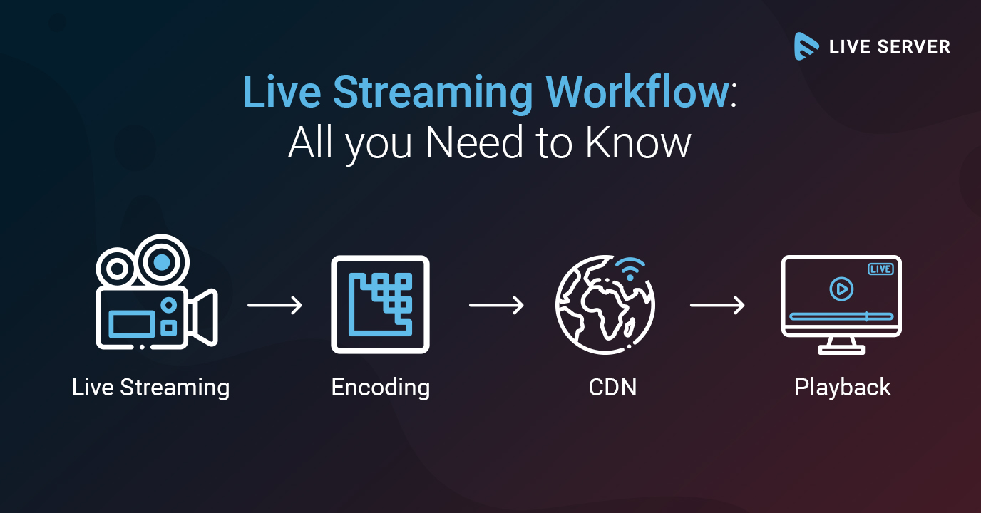 Live Streaming Workflow-All you Need to Know