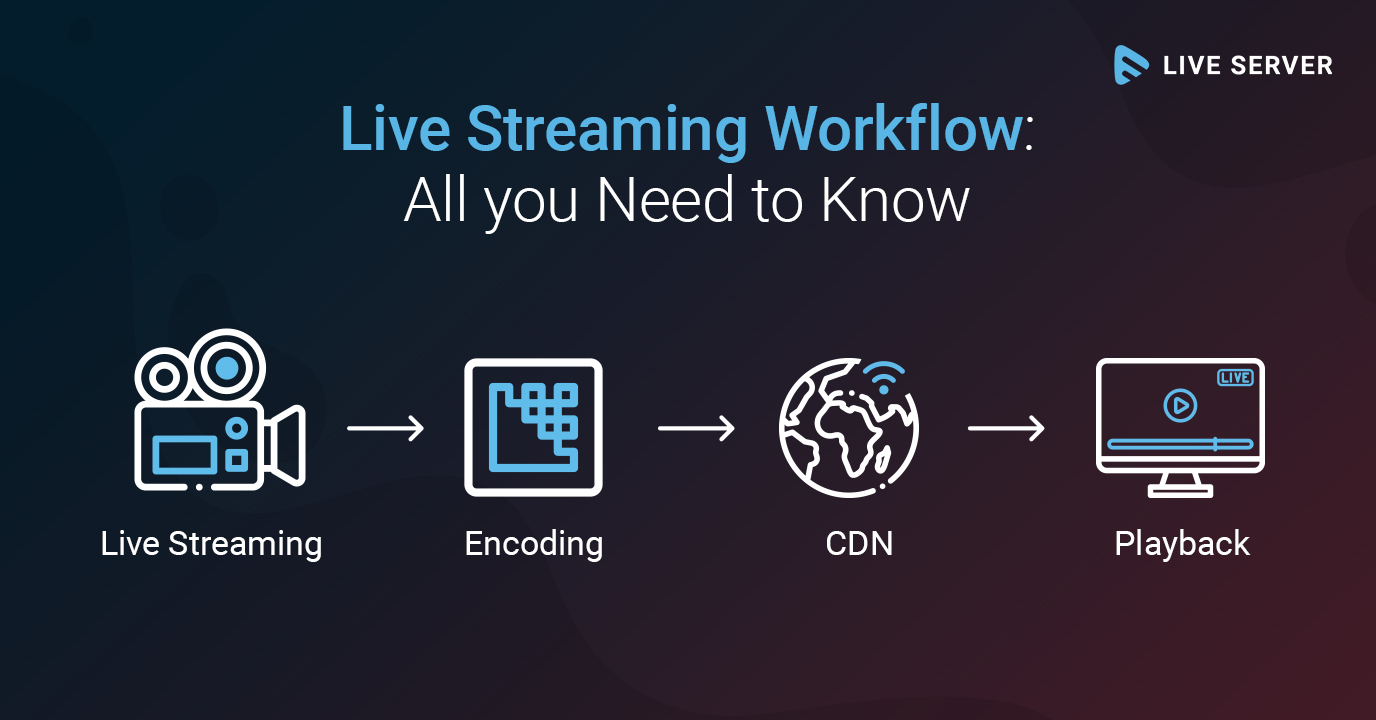 Live Streaming Workflow All you Need to Know