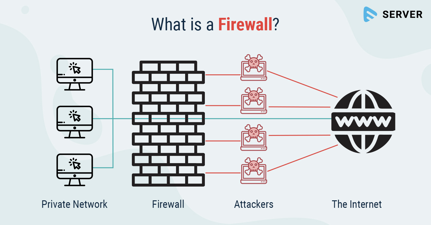 Firewall Image