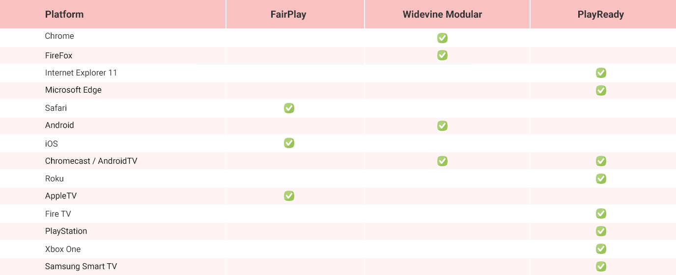 DRM compatibility