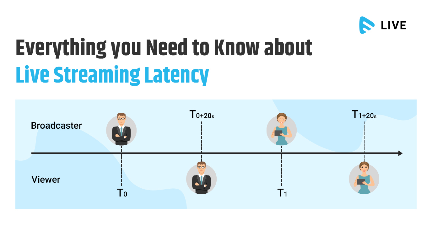 Everything you Need to Know about Live Streaming Latency