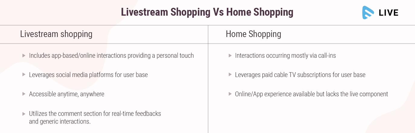 How Live Streaming eCommerce can Benefit Your Business