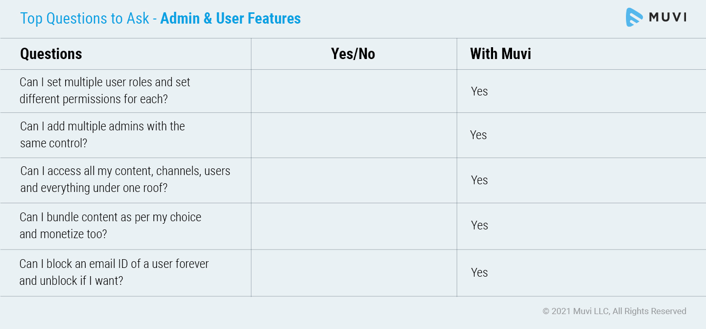 Top Questions to Ask - Admin & User Features