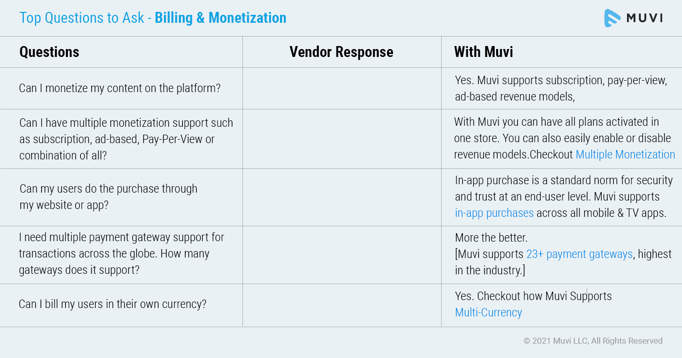 Top Questions to Ask on Billing & Monetization