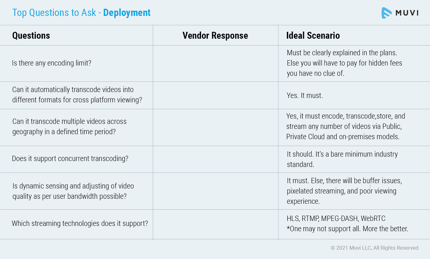 Top Questions to ask on Deployment