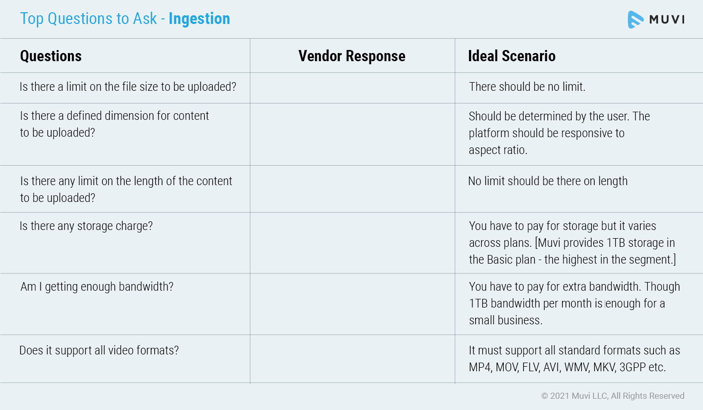 Top Questions to ask on Ingestion