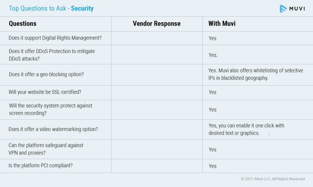 What Are The Different Types of Cyber Attacks on OTT Platforms?