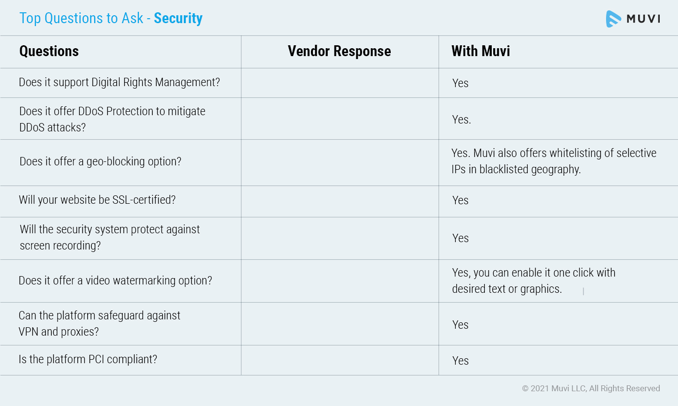 Top Questions to ask on Security