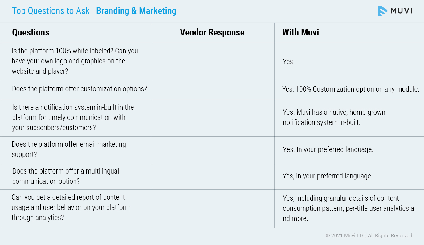 Top Questions to ask on Branding & Marketing features