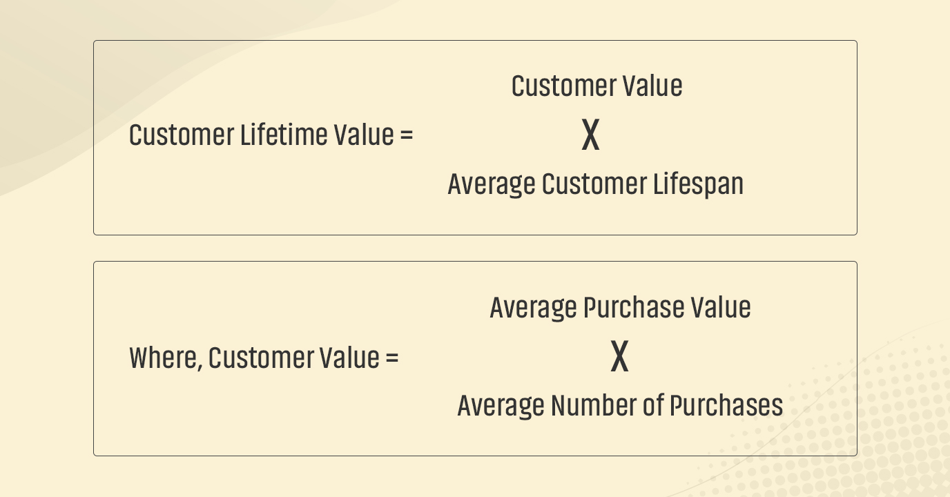 Customer lifecycle value