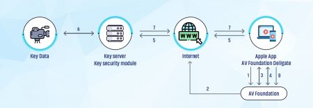 Fairplay drm blog 2