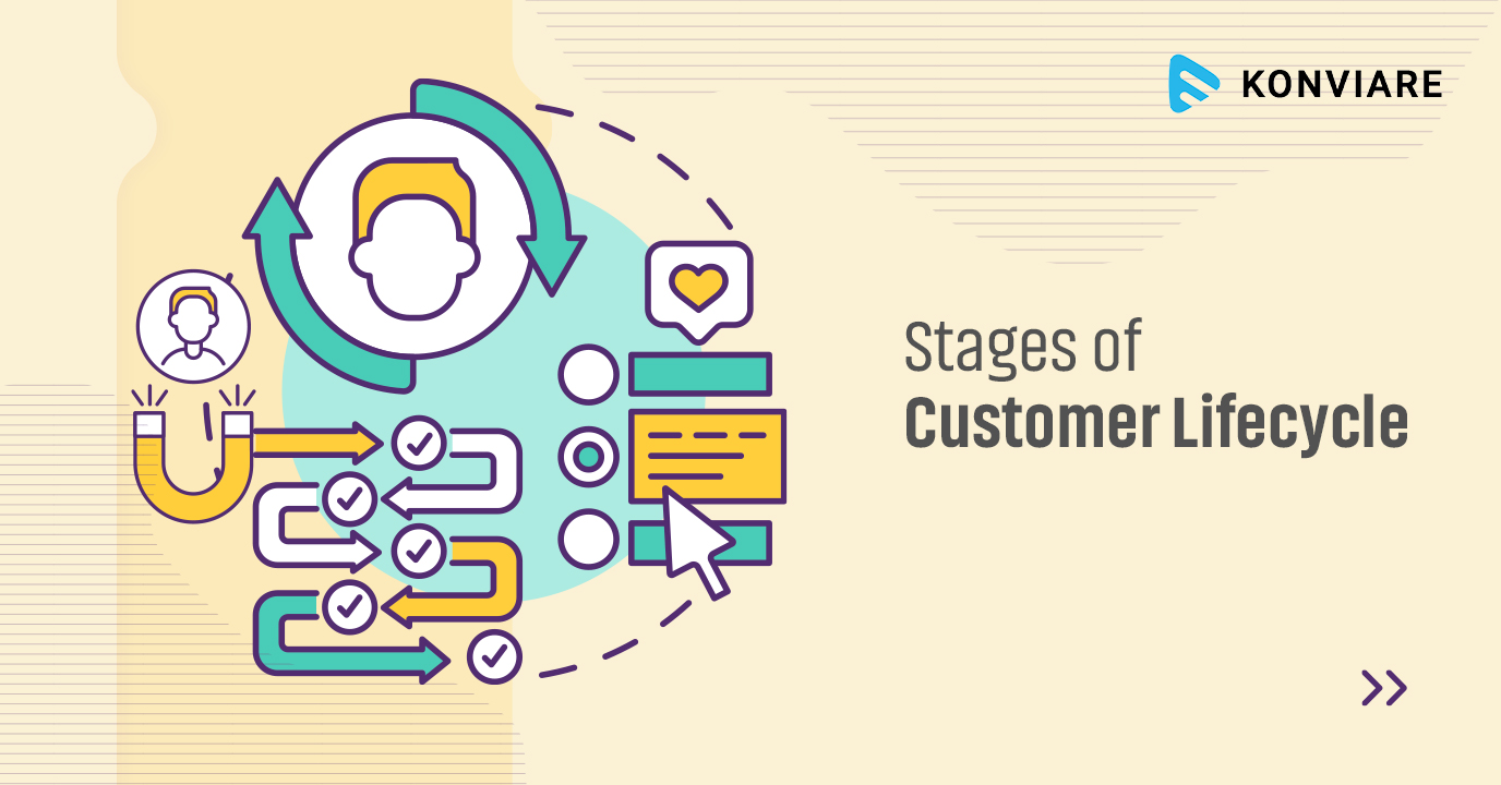 Stages of Customer Lifecycle