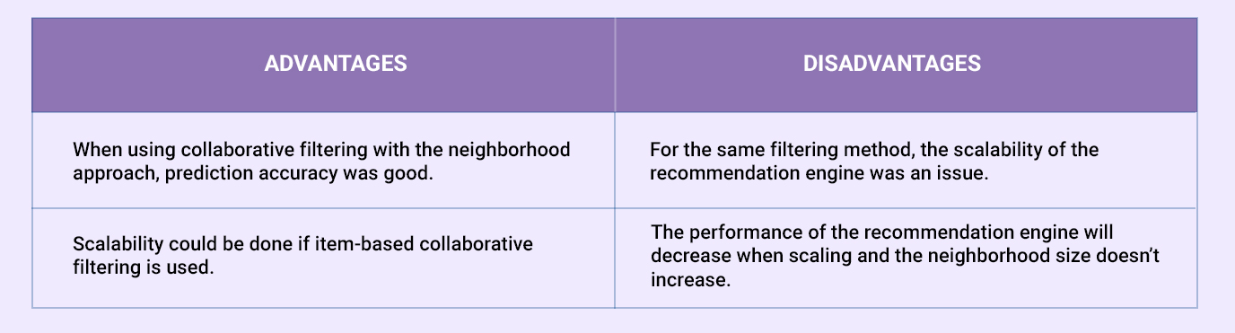 first tier recommendation engine