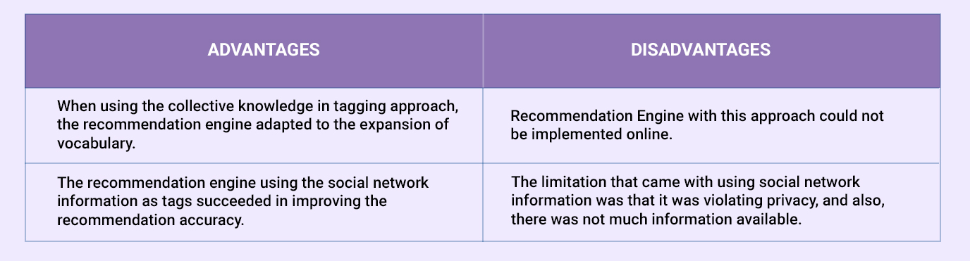 second tier recommendation engine