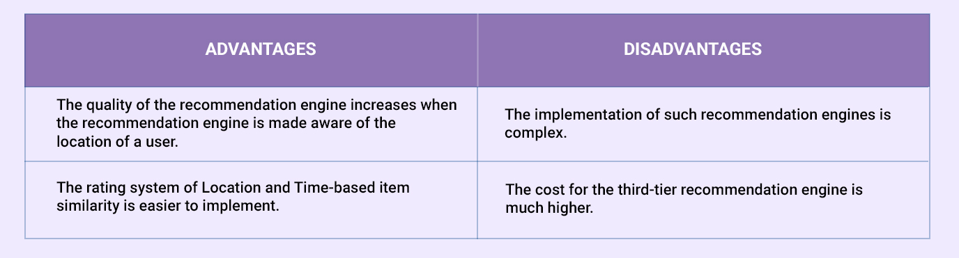 third tier recommendation engine