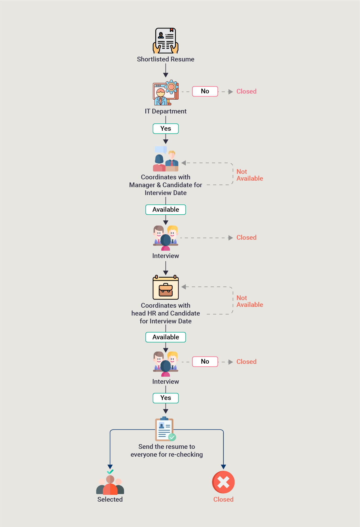 Workflow Management Example