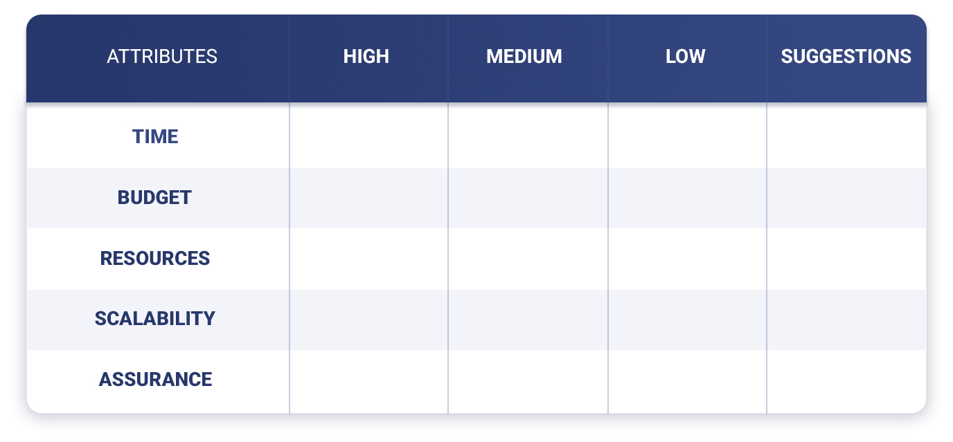 buy or build recommendation engine