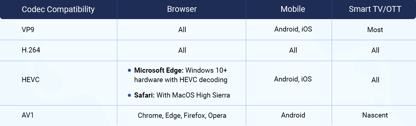 compatibility of vp9 codec