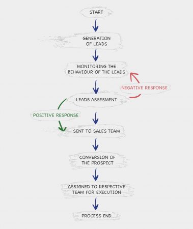 Examples of workflows