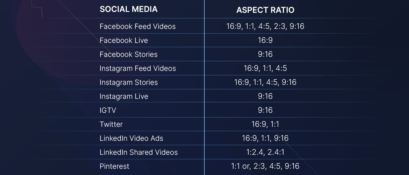 Video aspect ratios