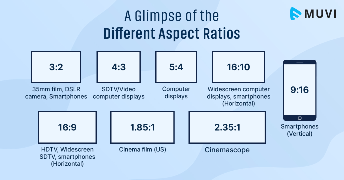 Different video aspect ratios