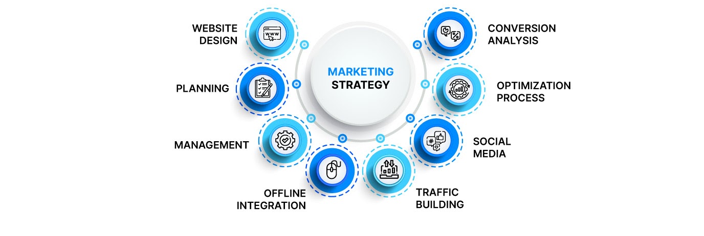 OTT marketing strategy