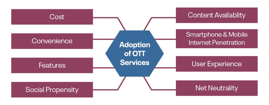 OTT streaming business