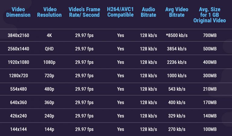 What s The Best Video Bitrate For Streaming Muvi One what-s-the-best-video-bitrate-for-streaming-muvi-one