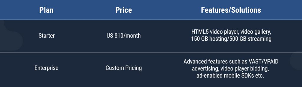 The Best HTML5 Video Players in 2022- A Comparative Guide - Muvi One