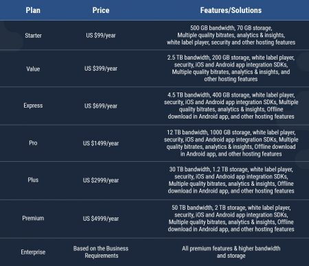 The Best HTML5 Video Players in 2022- A Comparative Guide - Muvi One