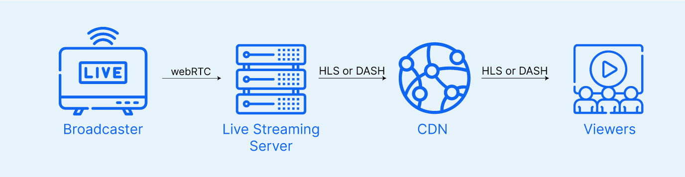 WebRTC