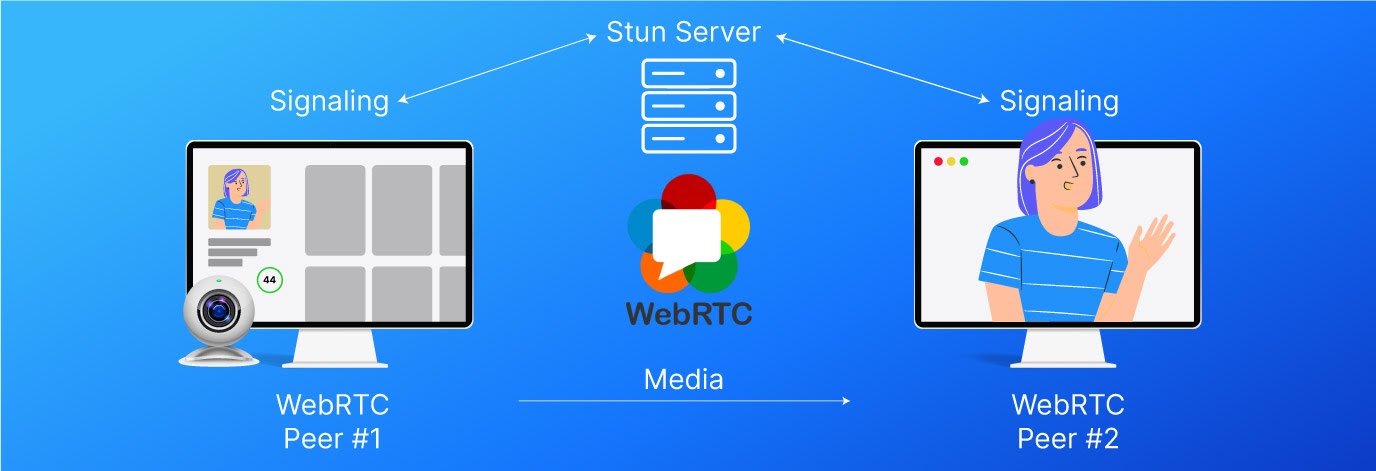 WebRTC