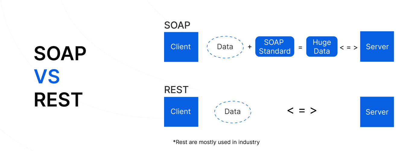 API