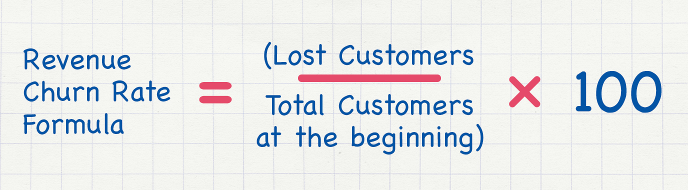 Churn Rate Formula