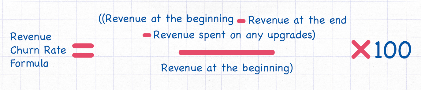 Revenue Churn Rate Formula
