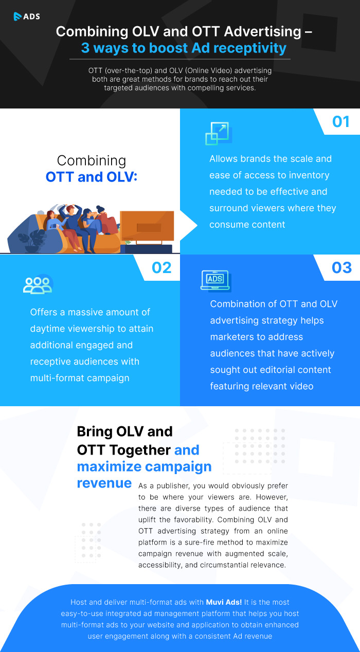 OLV and OTT Advertising 