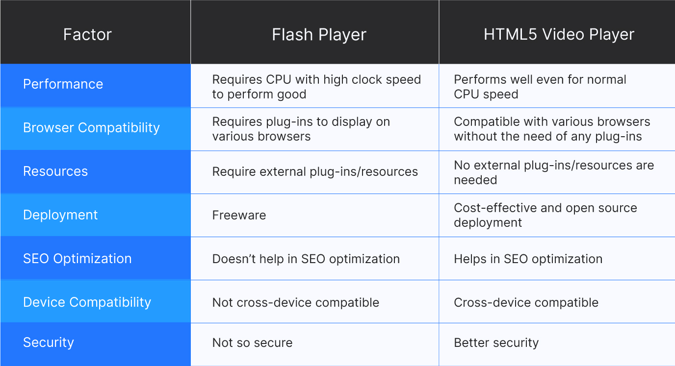 HTML5 Video Player