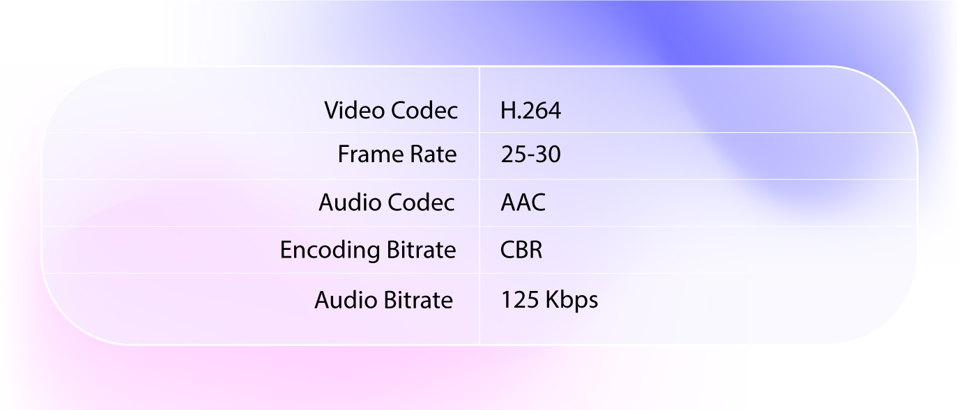 encoder-settings for improving live streaming quality