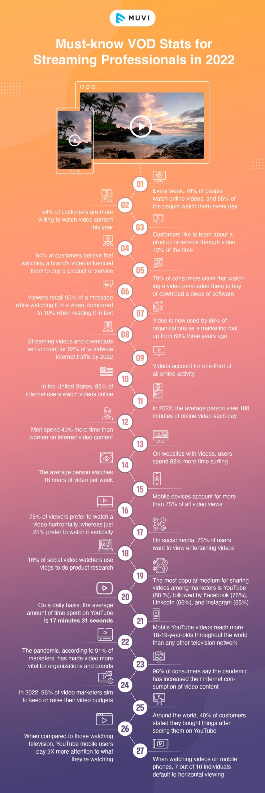 Must-know VOD Stats for Streaming Professionals in 2022