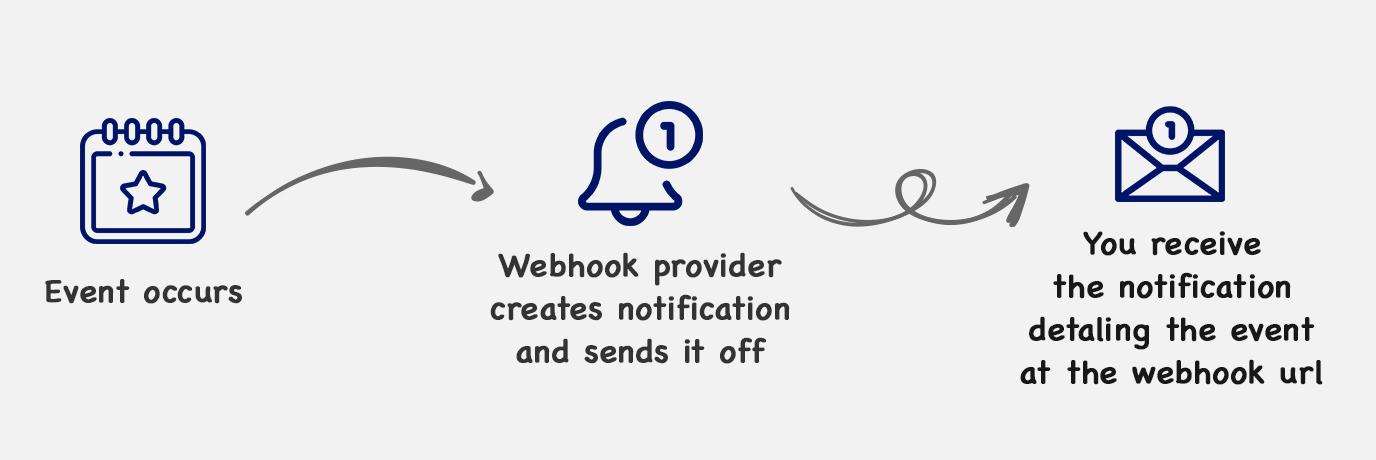 What is a webhook