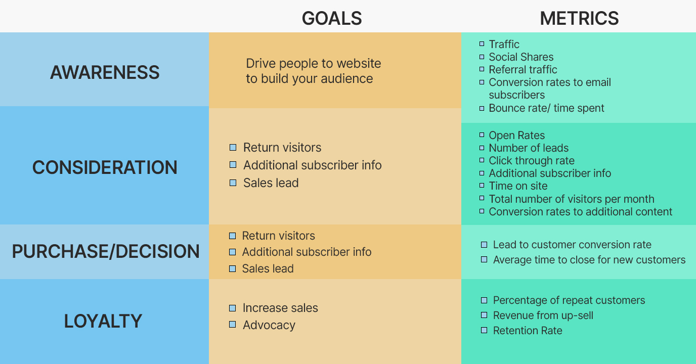 web content strategy