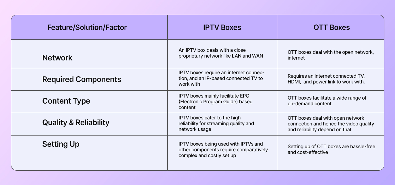 IPTV boxes