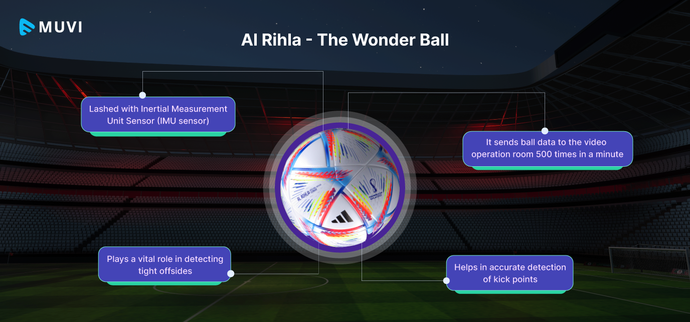 Al-Rihla - The Wonder Ball