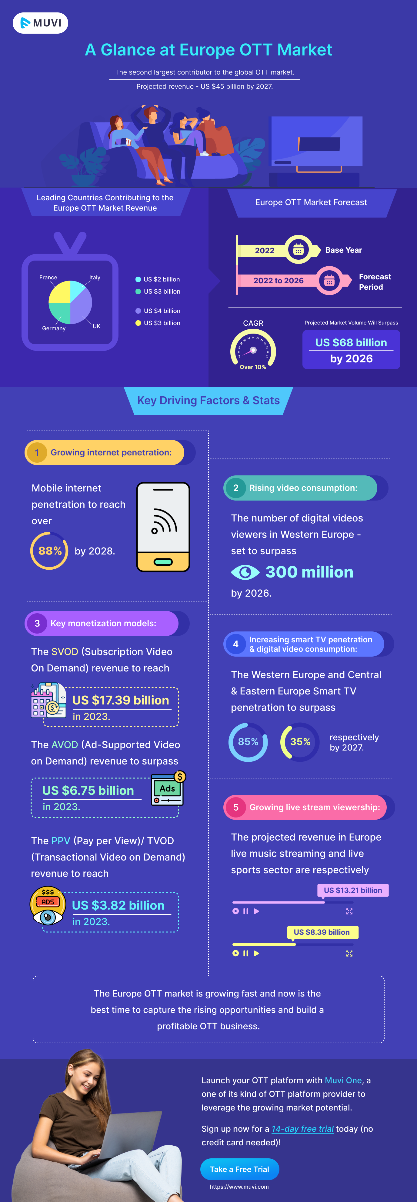 Europe OTT Market