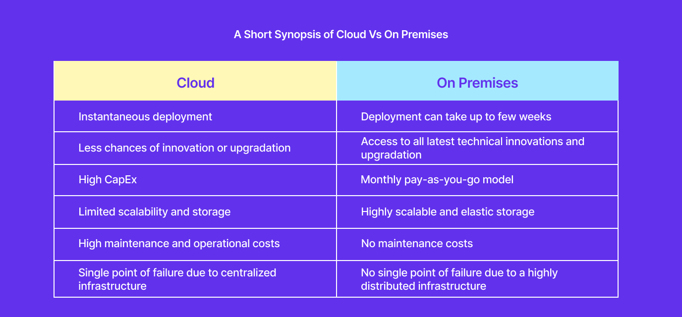 A Short Synopsis of Cloud Vs On Premises