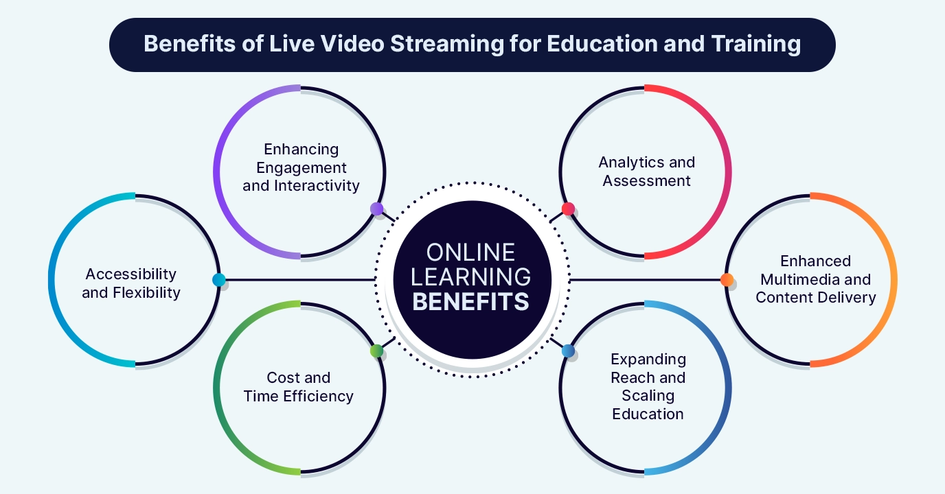 live video streaming for education