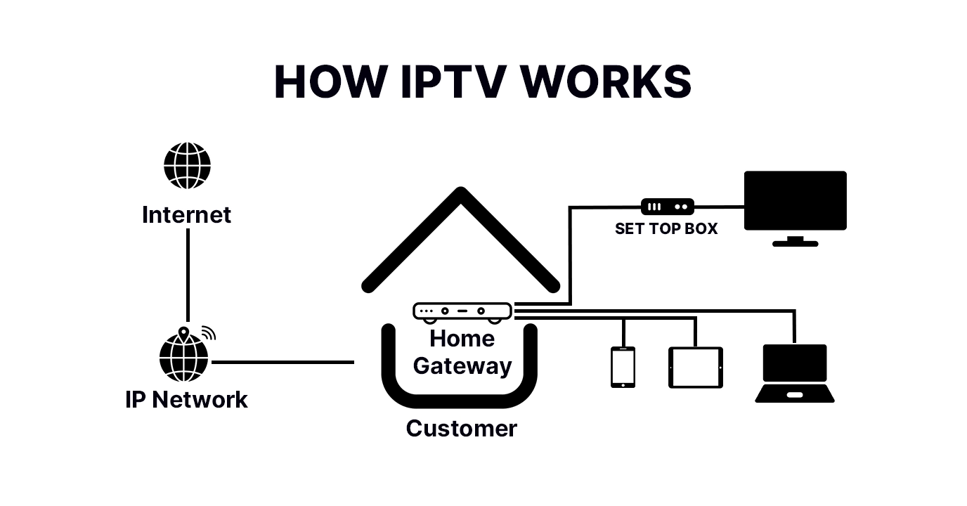 IPTV Business Startup Guide