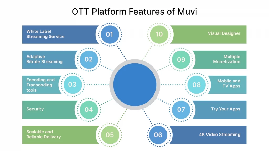 OTT platform features