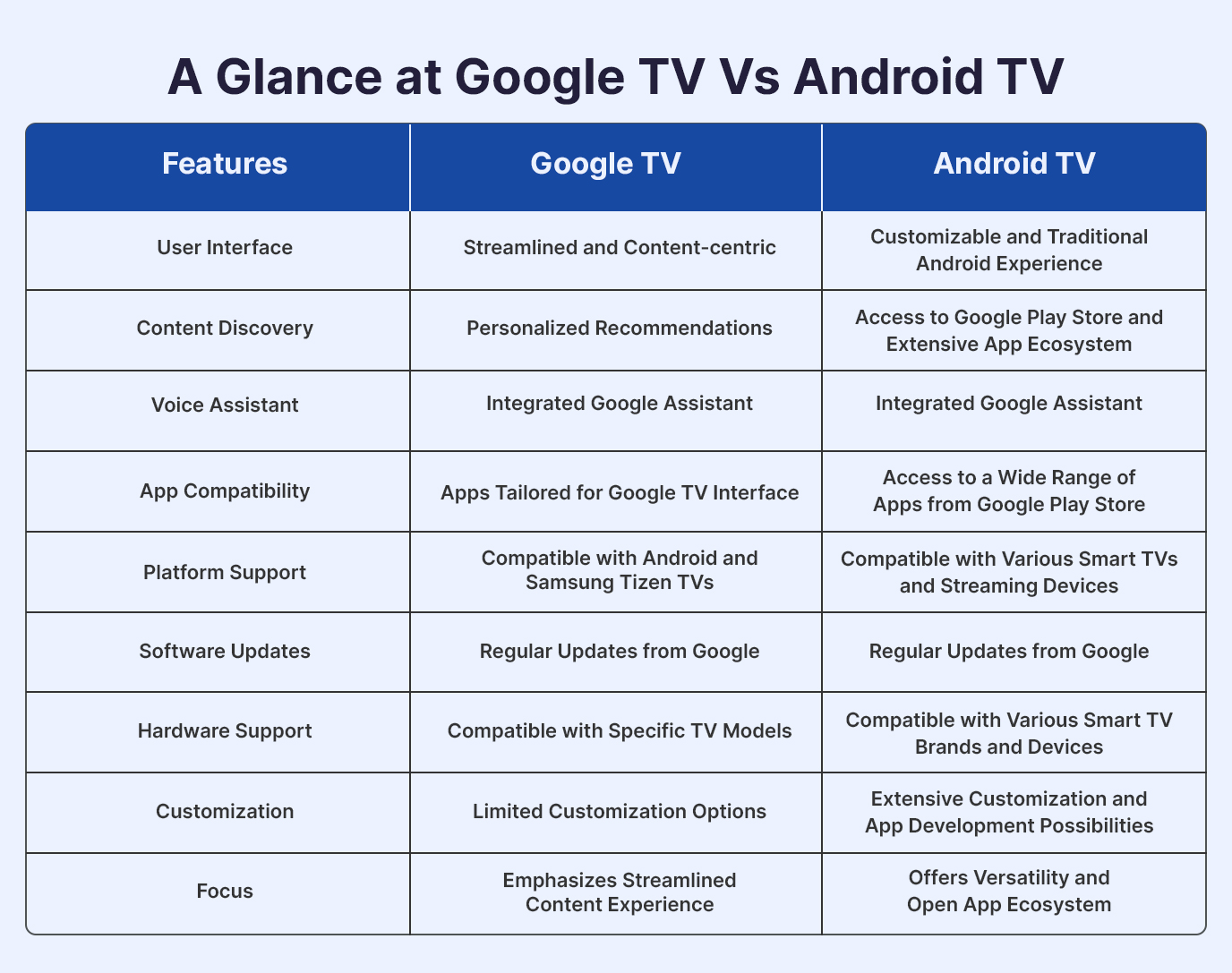 Which TV is better for you- Google TV or Android TV? A Definitive Guide