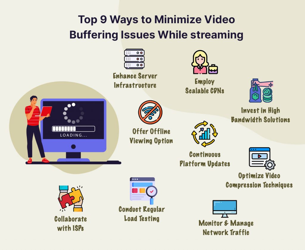 How To Minimize Video Buffering Issues While Streaming? Muvi One